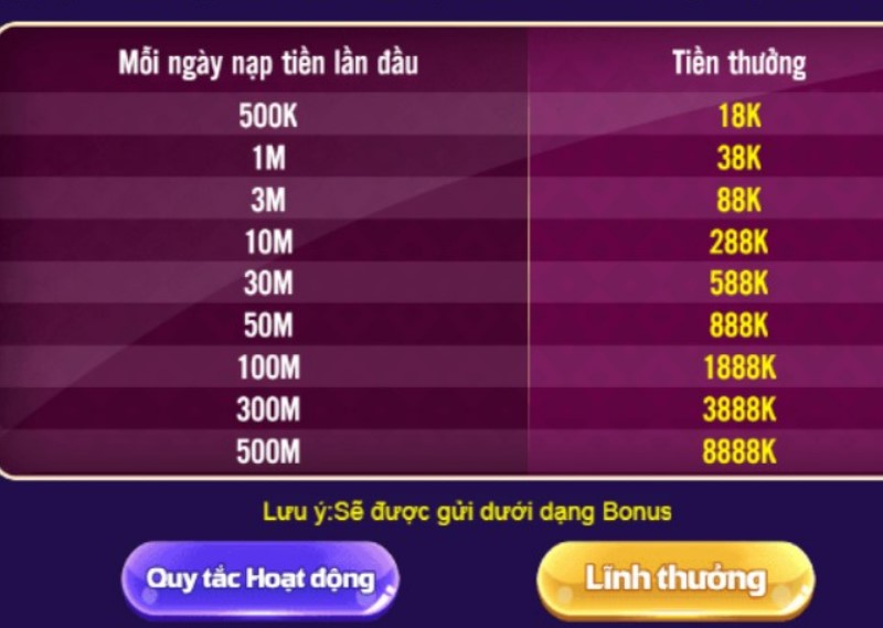 Game kích hoạt sddt tặng tiền có thú vị không?