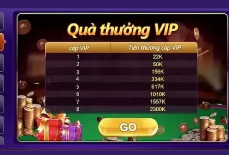 Giftcode 68 game bài có ý nghĩa gì