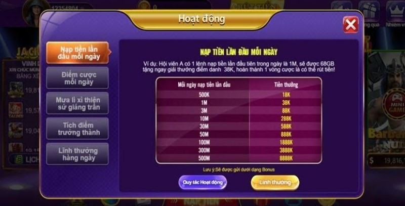 Các loại thưởng giftcode 68 game bài